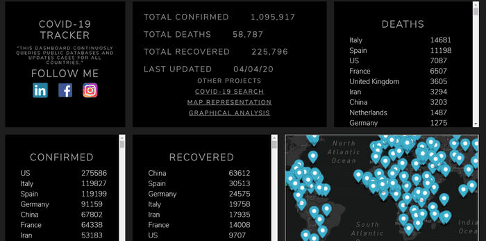 Covid 19 Dashboard